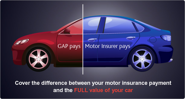 Gap Insurance - LowestQuotes.com