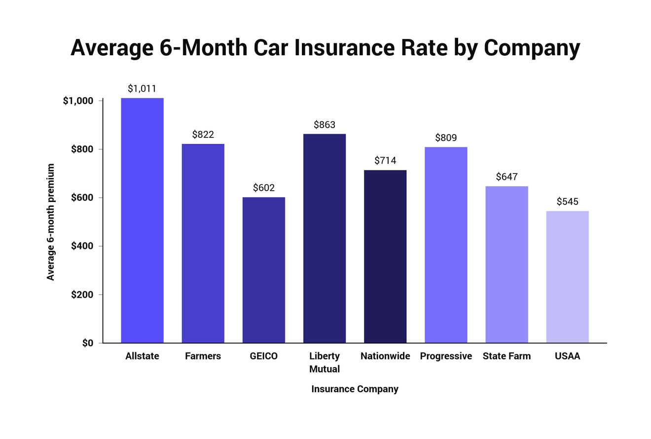 Auto Insurance - LowestQuotes.com