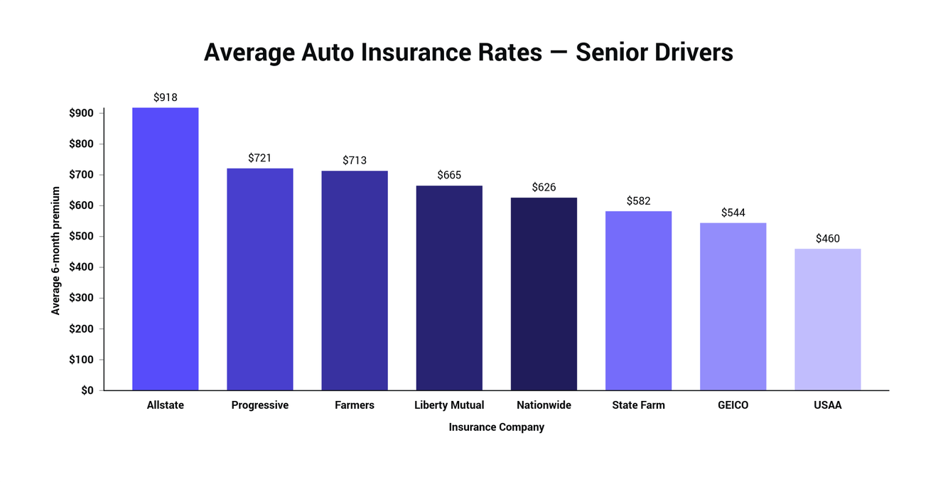 Auto Insurance LowestQuotes auto-insurance-lowestquotes